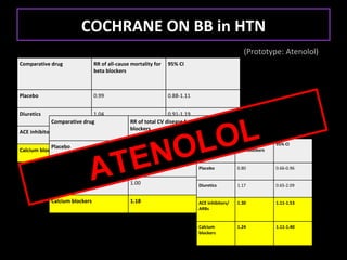 COCHRANE ON BB in HTN
                                                                                                (Prototype: Atenolol)
Comparative drug               RR of all-cause mortality for   95% CI
                               beta blockers



Placebo                        0.99                            0.88-1.11


Diuretics                   1.04                              0.91-1.19




                                   OL
            Comparative drug                  RR of total CV disease for beta   95% CI




                                OL
                                              blockers
ACE inhibitors/ARBs            1.10                           0.98-1.24




                              EN
                                                                           Comparative       RR of stroke for   95% CI
            Placebo                           0.88                              0.79-0.97




                           AT
Calcium blockers               1.07                            1.00-1.14   drug              beta blockers


            Diuretics                         1.13                              0.99-1.13
                                                                           Placebo           0.80               0.66-0.96


            ACE inhibitors/ARBs               1.00                              0.72-1.38
                                                                           Diuretics         1.17               0.65-2.09


            Calcium blockers                  1.18                              1.08-1.29
                                                                           ACE inhibitors/   1.30               1.11-1.53
                                                                           ARBs


                                                                           Calcium           1.24               1.11-1.40
                                                                           blockers
 