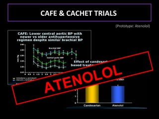 CAFE & CACHET TRIALS
                   (Prototype: Atenolol)




      OL OL
 AT EN
 