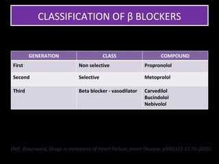 CLASSIFICATION OF β BLOCKERS


         GENERATION                       CLASS                   COMPOUND
 First                        Non selective                Propronolol

 Second                       Selective                    Metoprolol

 Third                        Beta blocker - vasodilator   Carvedilol
                                                           Bucindolol
                                                           Nebivolol




(Ref: Braunwald, Drugs in treatment of Heart Failure, Heart Disease, p590:t23-11,7e:2005)
 