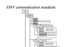 EMV communication standards
 