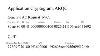 Application Cryptogram, ARQC
Generate AC Request T->C:
80 ae 80 00 41 000000000100 0826 211106 ecb451692
C->T:
772f 9f270180 9f36020001 9f2608aec095fb09512dbb
CLA INS P1 P2 Len Amount Currency Date UN
Response Tag Type - ARQC Cryptogram
ATC
 