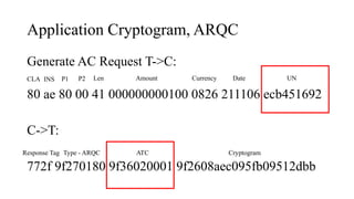 Application Cryptogram, ARQC
Generate AC Request T->C:
80 ae 80 00 41 000000000100 0826 211106 ecb451692
C->T:
772f 9f270180 9f36020001 9f2608aec095fb09512dbb
CLA INS P1 P2 Len Amount Currency Date UN
Response Tag Type - ARQC Cryptogram
ATC
 