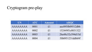 Cryptogram pre-play
UN ATC Amount ARQC
AAAAAAAA 0001 £1 aec095fb09512dbb
AAAAAAAA 0002 £1 152449f1c0831322
AAAAAAAA 0003 £1 2ba48c52c594d13d
AAAAAAAA 0004 £1 5fb0951231ddbb9f
 