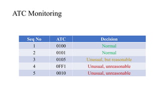 ATC Monitoring
Seq No ATC Decision
1 0100 Normal
2 0101 Normal
3 0105 Unusual, but reasonable
4 0FF1 Unusual, unreasonable
5 0010 Unusual, unreasonable
 