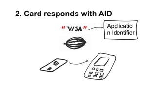 2. Card responds with AID
“ ” Applicatio
n Identifier
 