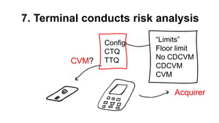 7. Terminal conducts risk analysis
Config
CTQ
TTQ
CVM?
Acquirer
“Limits”
Floor limit
No CDCVM
CDCVM
CVM
 