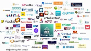 History of payments
• 2011 – QR payments
• 2015 – Mobile Wallets trial (Android Pay)
 