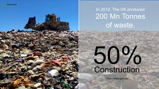 Construction
In 2012, The UK produced
200 Mn Tonnes
of waste.
https://www.gov.uk
 