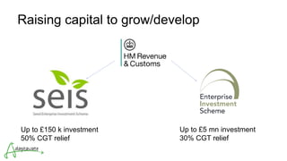Raising capital to grow/develop
Up to £150 k investment
50% CGT relief
Up to £5 mn investment
30% CGT relief
 