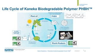 ||
Life Cycle of Kaneka Biodegradable Polymer PHBH™
Myriam Moeyersons | Presentation Kaneka Biodegradable Polymer PHBH 13007/07/2017
Sea Water
compliant with
ASTM D7081
PHBH
PHBH
copolymer of 3-hydroxybutyrate
and 3-hydroxyhexanoate
 