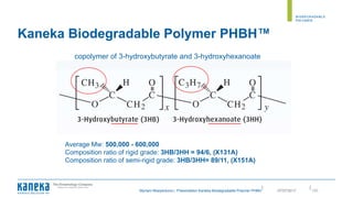 ||
Kaneka Biodegradable Polymer PHBH™
Myriam Moeyersons | Presentation Kaneka Biodegradable Polymer PHBH 13107/07/2017
copolymer of 3-hydroxybutyrate and 3-hydroxyhexanoate
Average Mw: 500,000 - 600,000
Composition ratio of rigid grade: 3HB/3HH = 94/6, (X131A)
Composition ratio of semi-rigid grade: 3HB/3HH= 89/11, (X151A)
 