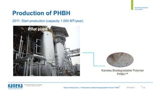 ||
Myriam Moeyersons | Presentation Kaneka Biodegradable Polymer PHBH 13207/07/2017
Production of PHBH
2011: Start production (capacity 1.000 MT/year)
Pilot plant
Kaneka Biodegradable Polymer
PHBH™
 
