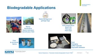 ||
Myriam Moeyersons | Presentation Kaneka Biodegradable Polymer PHBH 13807/07/2017
Biodegradable Applications
Marine:
Aquaculture
Nature restoration
Denitrification RAS
Waste Management:
garbage bags
Horti & AgriCulture:
Mulch film
Plant pots
Plant Clips
Food:
Packaging
Coffee Capsules
Disposable tableware
Fiber
& non-woven
fabrics
 