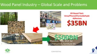Wood Panel Industry – Global Scale and Problems
Oil Based Toxic
Urea/Phenol/Formaldehyde
Adhesives
Plywood, OSB, MDF for
construction, furniture etc.
ETC
CONFIDENTIAL
 