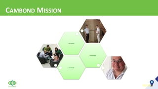 Sustainable
Environment
Low Carbon
CAMBOND MISSION
神农科技
 