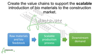Create the value chains to support the scalable
introduction of bio materials to the construction
market.
Raw materials
and bio
feedstock
Scalable
production
process
Downstream
demand
 