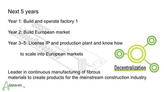 Next 5 years
Year 1: Build and operate factory 1
Year 2: Build European market
Year 3–5: License IP and production plant and know how
to scale into European markets
Leader in continuous manufacturing of fibrous
materials to create products for the mainstream construction industry.
 
