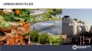 URBAN BIOCYCLES
BIOENERGY BIOREFINERIESNUTRIENTS ENERGY MATERIALS
 
