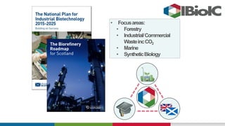 • Focusareas:
• Forestry
• Industrial/Commercial
WasteincCO2
• Marine
• SyntheticBiology
 