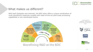 186
What makes us different?
With both biologists and chemists, the BDC team offers a unique combination of
multi-disciplinary expertise coupled with state-of-the-art pilot-scale processing
capabilities in one coordinated centre.
… and access to
academic researchers
across the University of
York
 