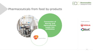 189
Pharmaceuticals from food by-products
Project partners:Conversion of
starchy and
lignocellulosic
waste into
antibiotics
 