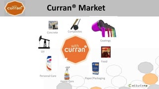 Personal Care
Home Care
Paper/Packaging
Food
Coatings
CompositesConcrete
Oil
Curran® Market
 