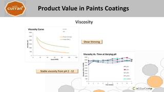 Shear thinning
Stable viscosity from pH 2 - 12
Viscosity
Curran
HEC
 