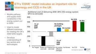 © 2017 Energy Technologies Institute LLP - Subject to notes on page 1
ETI’s ‘ESME’ model indicates an important role for
bioenergy and CCS in the UK
Additional cost of delivering 2050 -80% CO2 energy system
NPV £ bn 2010-2050
Chart data from case dc14
• Models pathway
and supply chain
constraints in the
energy system out
to 2050
• Used to model
different scenarios
for meeting the UK’s
2050 GHG targets
• Develops
understanding of
key sectors and
technologies
4.
 