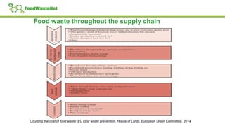 Food waste throughout the supply chain
Counting the cost of food waste: EU food waste prevention, House of Lords, European Union Committee, 2014
 