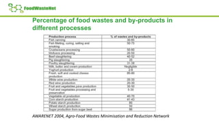 Percentage of food wastes and by-products in
different processes
AWARENET 2004, Agro-Food Wastes Minimisation and Reduction Network
 