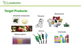 Target Products
Natural colours
Biopolymers
Bioactive compounds Flavours
Biofuels
Chemicals
 