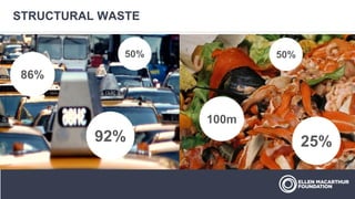 STRUCTURAL WASTE
92%
50%
86%
25%
50%
100m
 