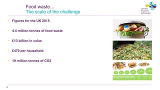 • Figures for the UK 2015
• 4.4 million tonnes of food waste
• £13 billion in value
• £470 per household
• 19 million tonnes of CO2
73
Food waste…
The scale of the challenge
 