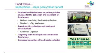 • Scotland and Wales have very clear policies
in place for the collection and treatment of
food waste
• Wales – mandatory food waste collection
• Scotland - >5kg food waste
• Investment in collection and treatment
infrastructure
• Anaerobic Digestion
• Targeting both municipal and commercial
food waste
• Increased quantities of food waste collected
77
Food waste…
Implications…clear policy/clear benefit
 