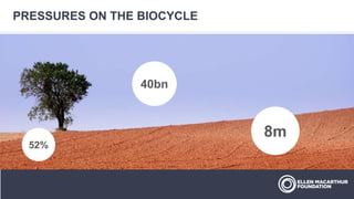 PRESSURES ON THE BIOCYCLE
52%
40bn
8m
 
