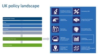 UK policy landscape
Existing policies covering:
Energy
Decarbonisation
Environment
Waste
Industrial Strategy Green Paper
Bioeconomy Strategy
 