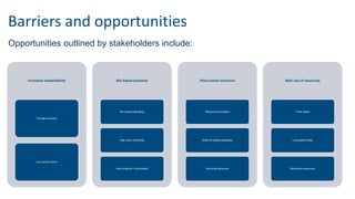 Barriers and opportunities
Increased sustainability
Circular economy
Low carbon future
Bio-based products
Bio-based packaging
High value chemicals
New products / functionality
Place-based solutions
Bioeconomy clusters
Build on existing expertise
Use local resources
Best use of resources
Food waste
Low-grade timber
Marine bio-resources
Opportunities outlined by stakeholders include:
 