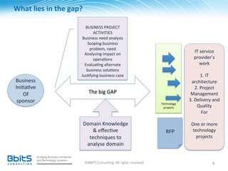 What	
  lies	
  in	
  the	
  gap?	
  
                                                 	
  
                                     BUSINESS	
  PROJECT	
  
                                          ACTIVITIES	
  
                                    Business	
  need	
  analysis	
                                                          	
  
                                      Scoping	
  business	
                                                                 	
  
                                        problem,	
  need	
  
                                     Analysing	
  impact	
  on	
  
                                                                                                     	
                IT	
  service	
  
                                          opera.ons	
                                                	
                provider’s	
  
                                     Evalua.ng	
  alternate	
                                        	
                     work	
  
                                      business	
  solu.ons	
                                         	
                        	
  
                                   Jus.fying	
  business	
  case	
                                                           1.	
  IT	
  
 Business	
                                                                                          	
  
                                                                                                                  architecture	
  
 Ini.a.ve	
                                                                                          	
                2.	
  Project	
  
     Of	
                                  The	
  big	
  GAP	
                                       	
           Management	
  
  sponsor	
                                                                                          	
          3.	
  Delivery	
  and	
  
                                                                                                Technology	
  
                                                                                                 projects	
             Quality	
  
                                                                                                                              For	
  
                                                                                                                               	
  
                                    Domain	
  Knowledge	
                                                         One	
  or	
  more	
  
                                       &	
  eﬀec.ve	
                                               RFP	
          technology	
  
                                      techniques	
  to	
                                                                projects	
  
                                     analyse	
  domain	
                                                                    	
  
                                                                                                                            	
  
                                                                                                                            	
  
                                        ©BBITS	
  Consul.ng.	
  All	
  rights	
  reserved	
                                        8	
  
 