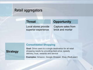 Retail aggregators

            Threat                       Opportunity
            Local stores provide         Capture sales from
            superior experience          brick and mortar




            Consolidated Shopping
            Goal: Drive users to a single destination for all retail
Strategy    shopping needs by providing best price, speedy delivery,
            trust, rewards and service
            Examples: Amazon, Google Shopper, Ebay (RedLaser)




                                                                       25
 