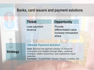 Banks, card issuers and payment solutions

            Threat                       Opportunity
            Lose payment                 Provide
            revenue                      differentiated value
                                         Increase transaction
                                         share


            Ultimate Payment Solution
            Goal: Become the payment solution of choice for
Strategy    consumers and retailers through offers, customer incentive,
            retailer economics, user experience, fraud reduction
            Examples: GoogleWallet, Square, Paypal, LevelUp, Isis




                                                                          26
 