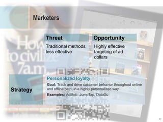Marketers

               Threat                      Opportunity
               Traditional methods         Highly effective
               less effective              targeting of ad
                                           dollars



               Personalized loyalty
               Goal: Track and drive customer behavior throughout online
Strategy       and offline path, in a highly personalized way
               Examples: AdMob, JumpTap, DataXu




                                                                           27
 