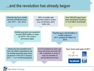 …and the revolution has already begun

Website hits from mobile               90% of mobile web                 Over 300,000 apps have
devices DOUBLED from                searches result in action            been developed resulting
 Jan. 2011 – Jan. 2012               (e.g. purchases, store              in 10.9 billion downloads
                                            visits, etc)



          Mobile payments are expected                   PayPal says it did $4 billion in
           to reach $630 billion in value                   mobile volume in 2011,
               by 2014 = 5% of all e-                     projects $7 billion for 2012
                  commerce sales




  Starbucks has handled more           2/3 of smartphone users say        Top 4 most used apps of 2011
than 42 million transactions via       they will share personal info
its mobile payments app since           with marketers in order to
its launch in the US in January             reap the benefits of
2011 – 1 in 4 of all transactions         personalized services




                                                                                                         4
 