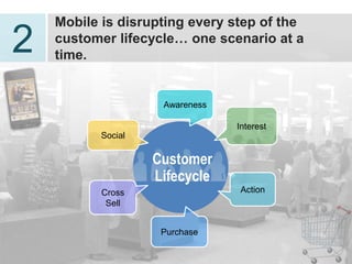 Mobile is disrupting every step of the
2   customer lifecycle… one scenario at a
    time.


                     Awareness

                                 Interest
           Social

                    Customer
                    Lifecycle
           Cross                 Action
            Sell


                     Purchase

                                             8
 