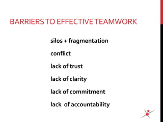 BARRIERSTO EFFECTIVETEAMWORK
silos + fragmentation
conflict
lack of trust
lack of clarity
lack of commitment
lack of accountability
 