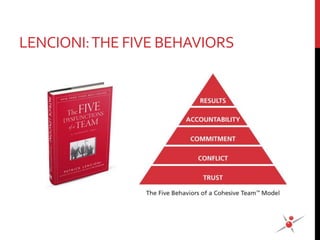 LENCIONI:THE FIVE BEHAVIORS
 
