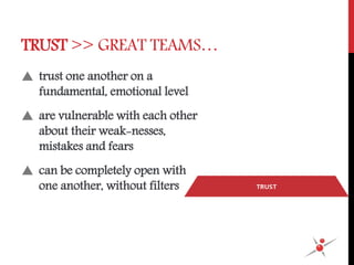 TRUST >> GREAT TEAMS…
 trust one another on a
fundamental, emotional level
 are vulnerable with each other
about their weak-nesses,
mistakes and fears
 can be completely open with
one another, without filters
 