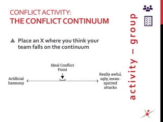 CONFLICTACTIVITY:
THECONFLICTCONTINUUM
 Place an X where you think your
team falls on the continuum
activity–group
 