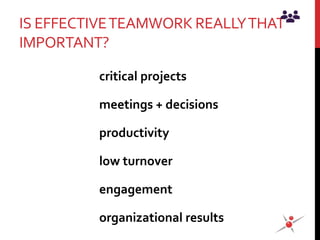 IS EFFECTIVETEAMWORK REALLYTHAT
IMPORTANT?
critical projects
meetings + decisions
productivity
low turnover
engagement
organizational results
 