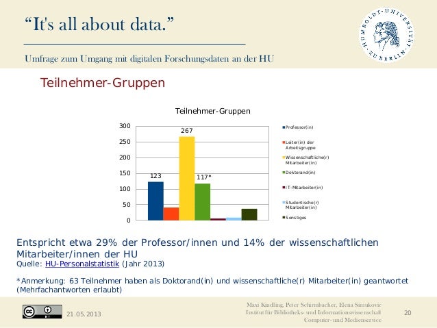 Hu campus card picture