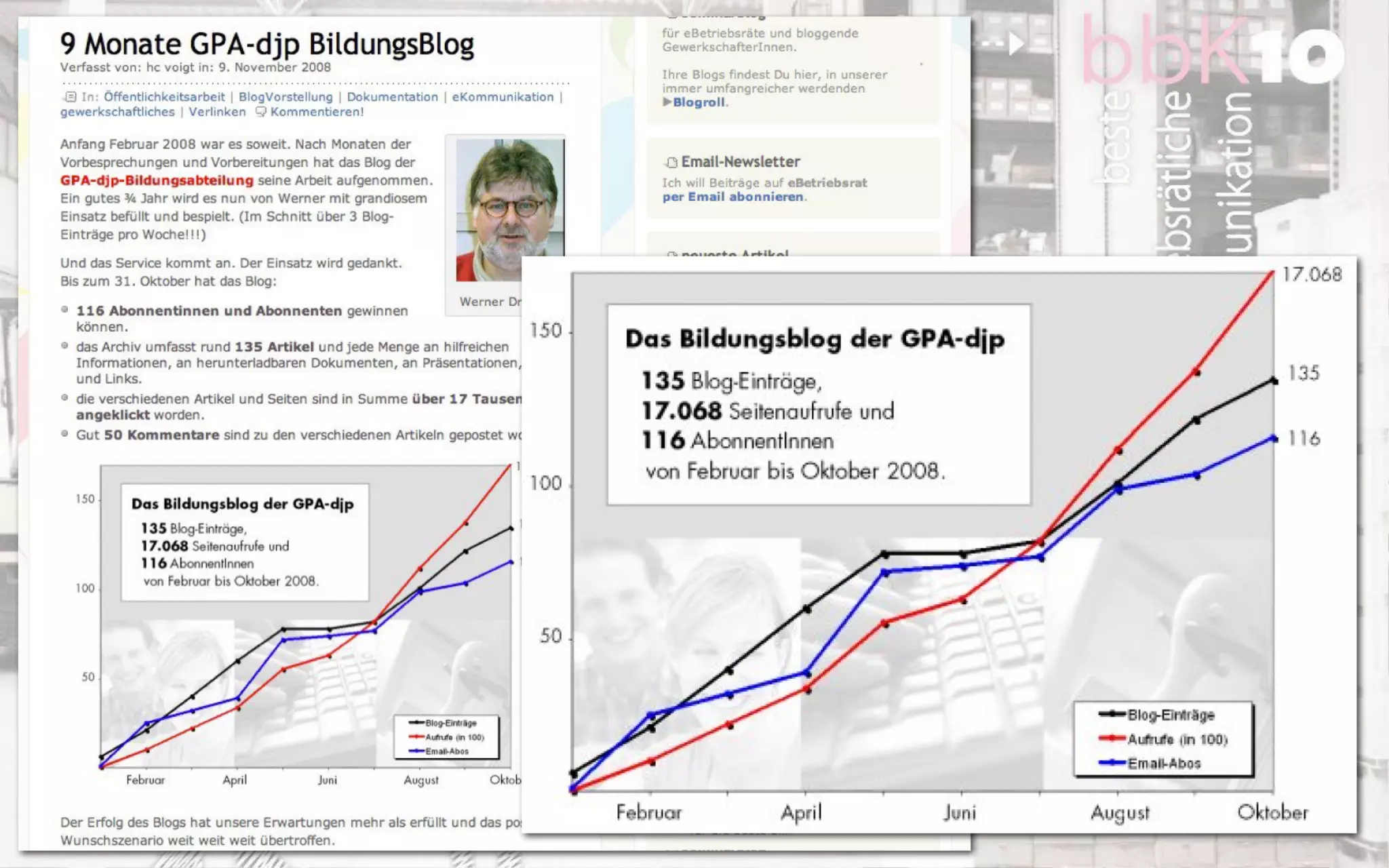 bbk10: Bilanz von 3 Jahren BlogOffensive